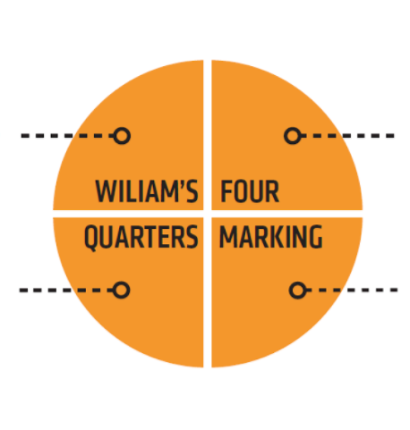 ‘Four Quarters Marking’ – A Workload Solution?